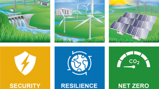 Graphics related to sustainable energy for UNECE Sustainable Energy Week