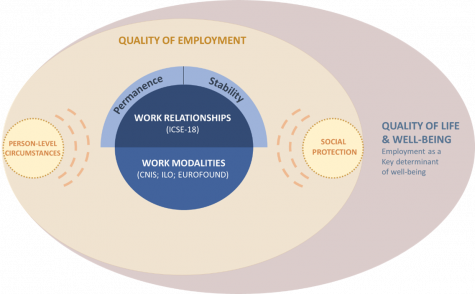 Conceptual Framework on Forms of Employment