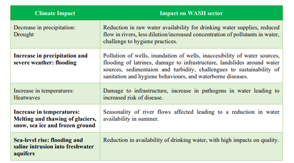 Water and Health figure