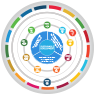 UNECE's SDG Priorities